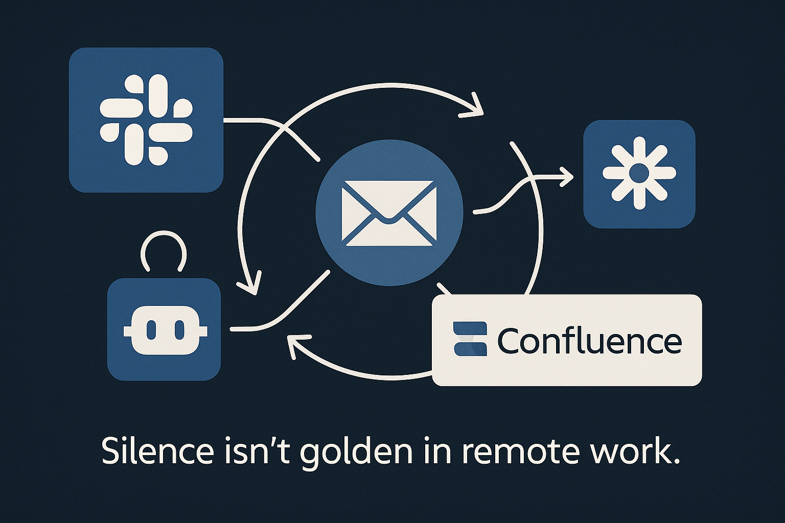 Diagram of communication tools like Slack, Confluence, and email connected by arrows, emphasizing constant communication. Caption: ‘Silence isn’t golden in remote work.'